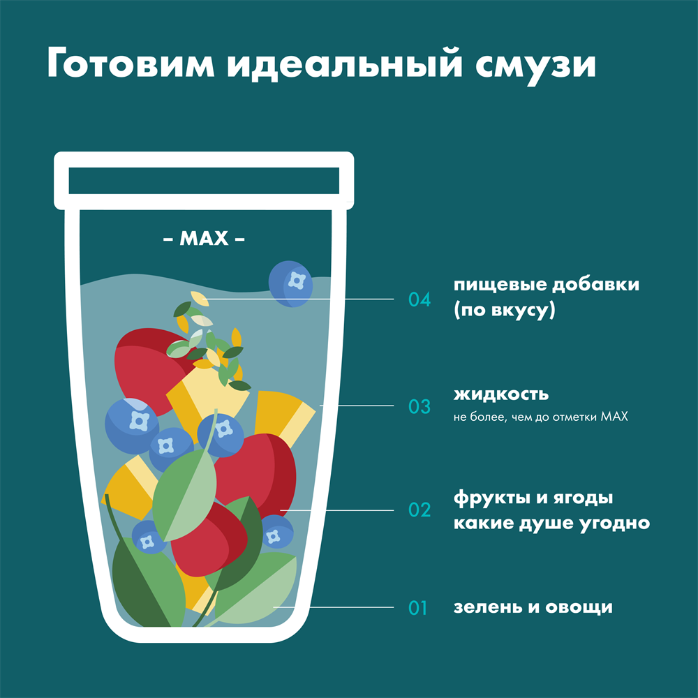 Блендер NutriBullet Magic Bullet — Magic Bullet Nutribullet